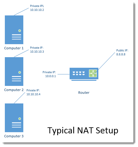 blog-NAT-diagram